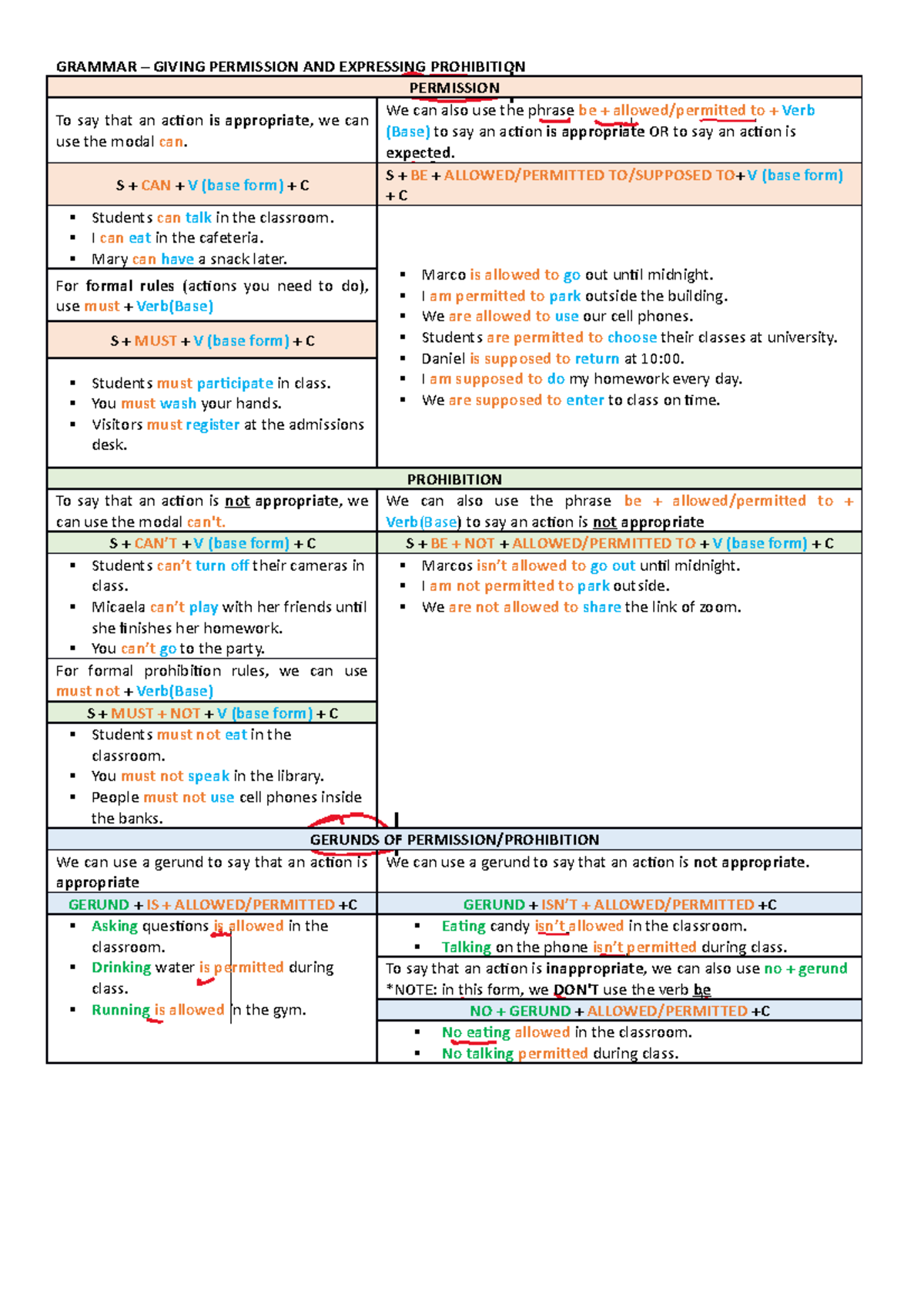 Grammar – Giving Permission AND Expressing Prohibition - GRAMMAR ...