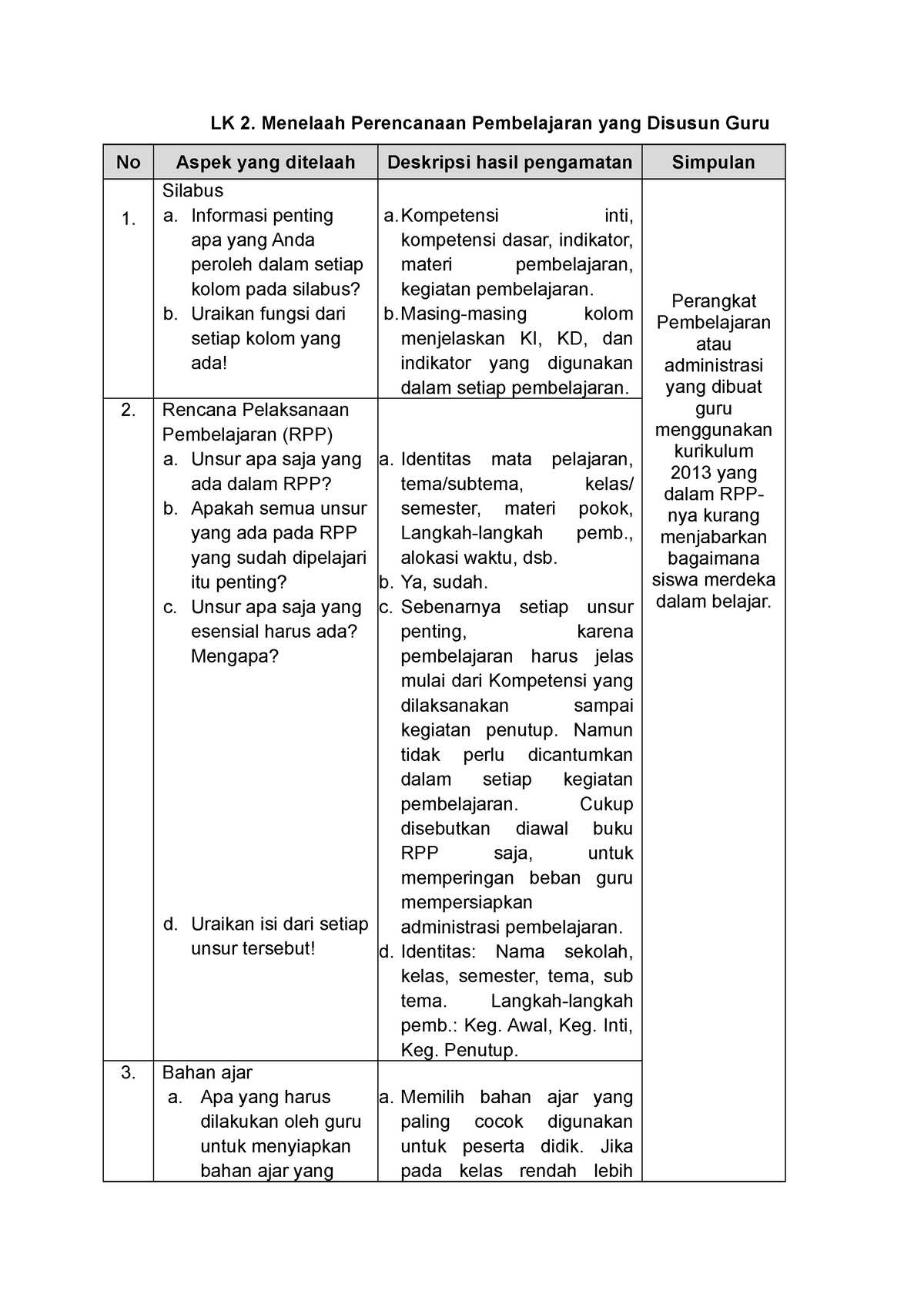 LK 2 - Ppg Prajabatan Gelombang 2 - LK 2. Menelaah Perencanaan ...