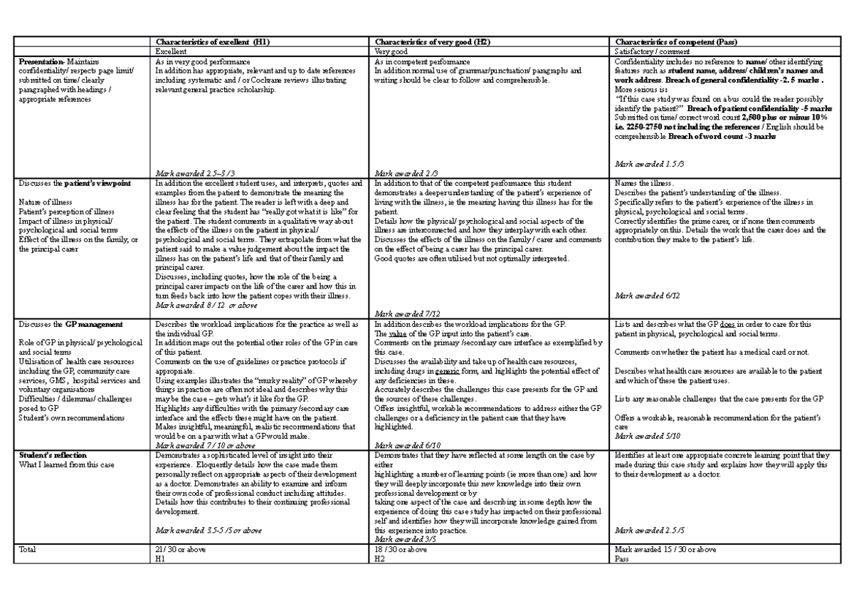 Case Study Marking Descriptors Guide Document - Characteristics Of 