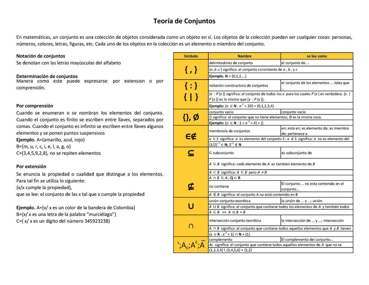 1 Infografia Conjuntos - Notación De Conjuntos Símbolo Nombre Se Lee ...