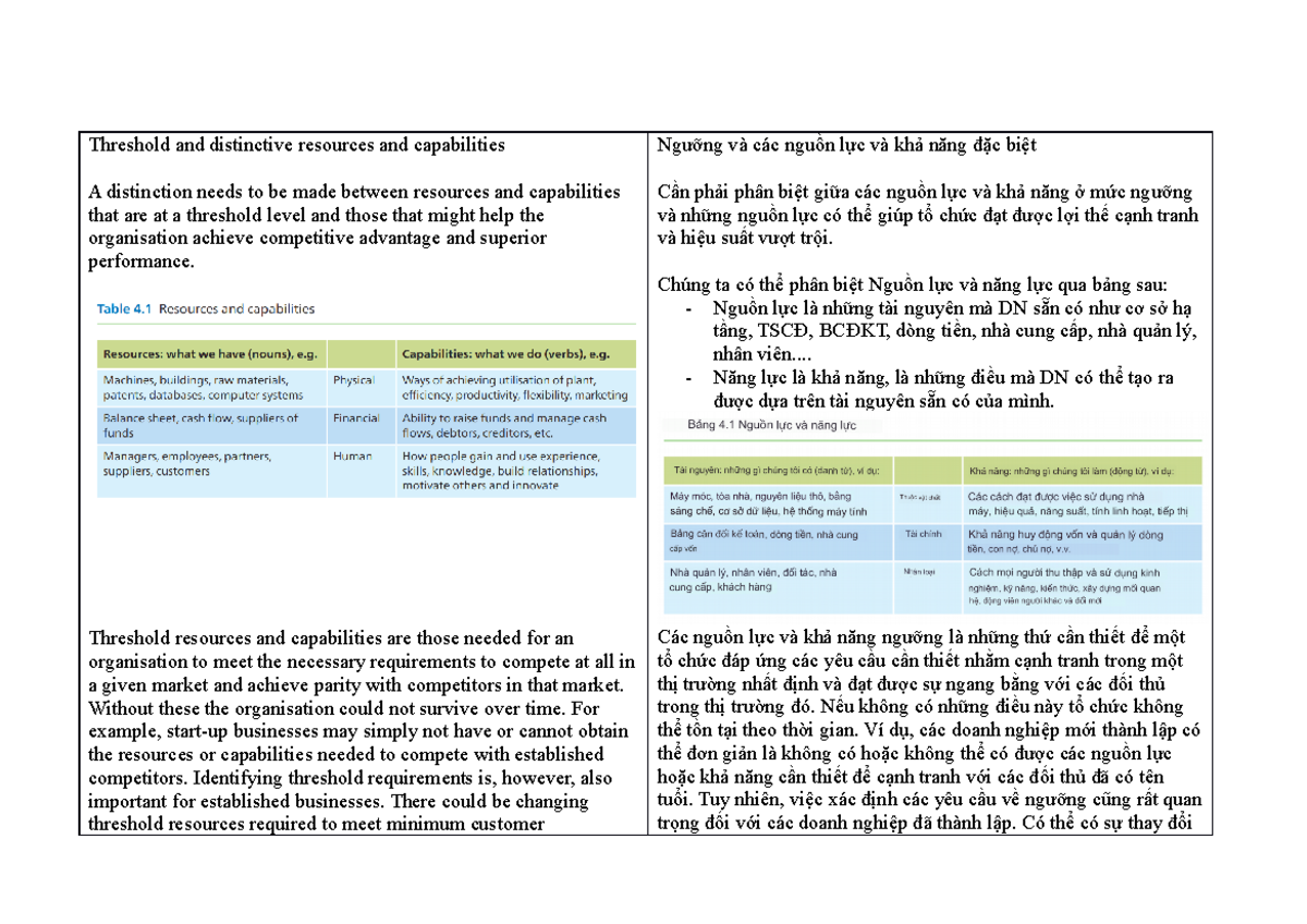 4.2.2. Foundations of resources and capabilities - Threshold and ...