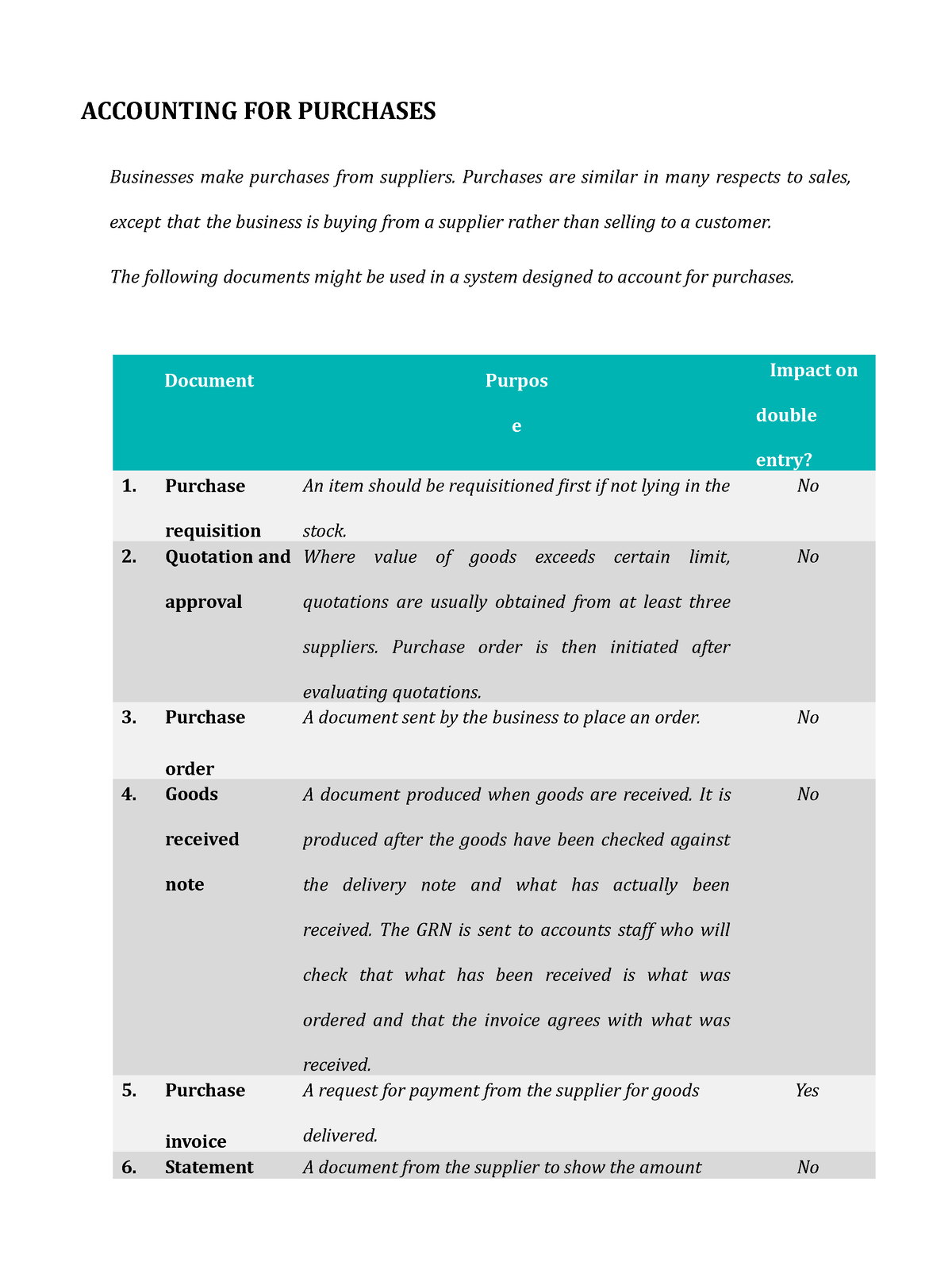 account assignment categories in purchasing document