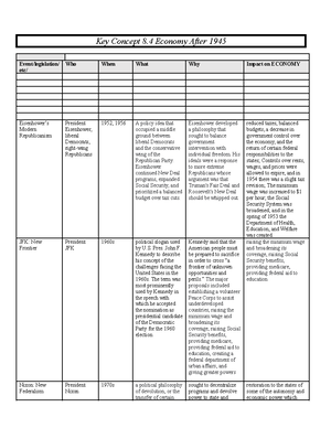 APUSH AMSCO Chapter 18 And 19 Reading Notes - Key Concept 6 Immigration ...