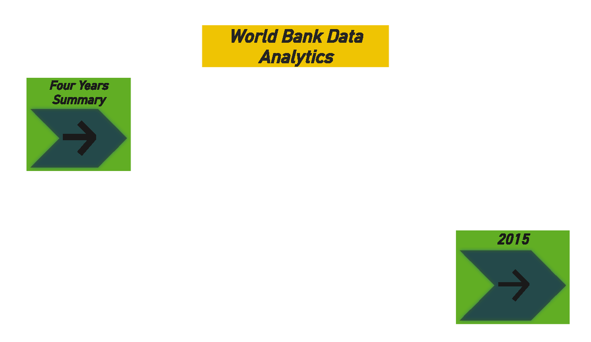 world-data-power-bi-desktop-world-bank-data-analytics-four-years