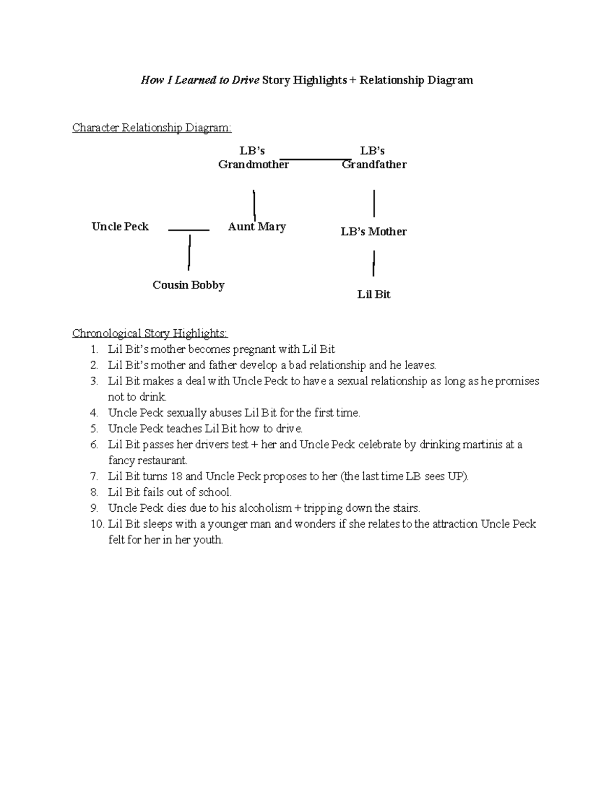 How I Learned to Drive Story Highlights + Relationship Diagram Lil