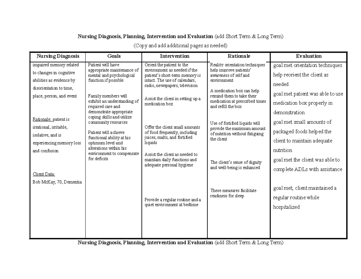 Week 3 Care Plan Care Plan On ADHD Nursing Diagnosis Planning
