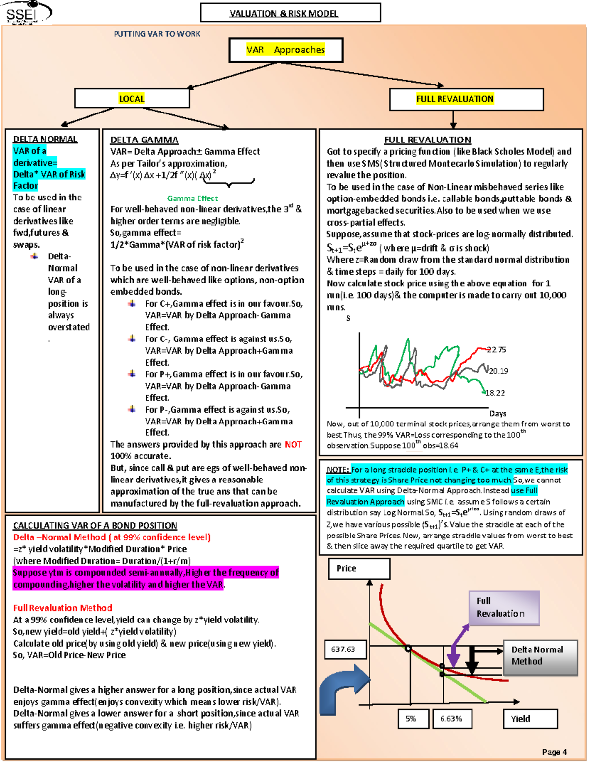 4 VRM 3 VAR SSEI - FFFF - VALUATION & RISK MODEL PUTTING VAR TO WORK ...