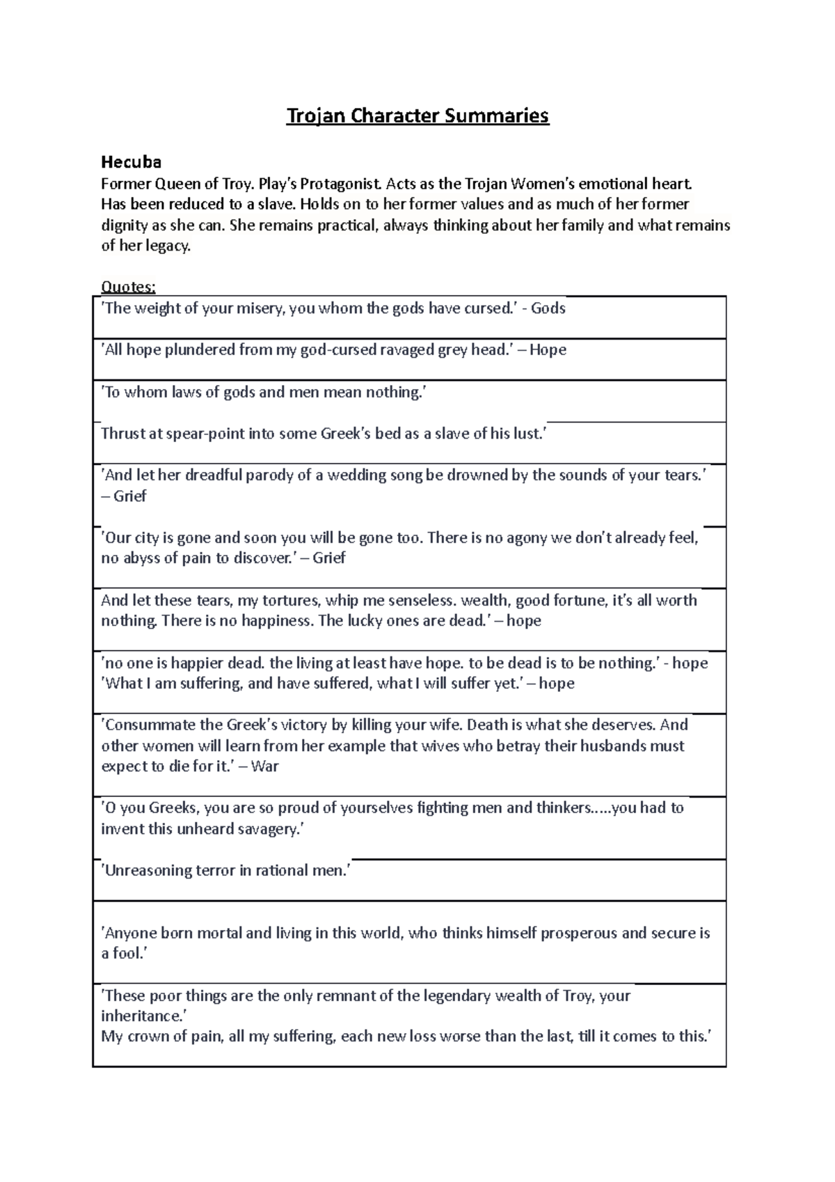 Trojan Character Summaries Trojan Character Summaries Hecuba Former