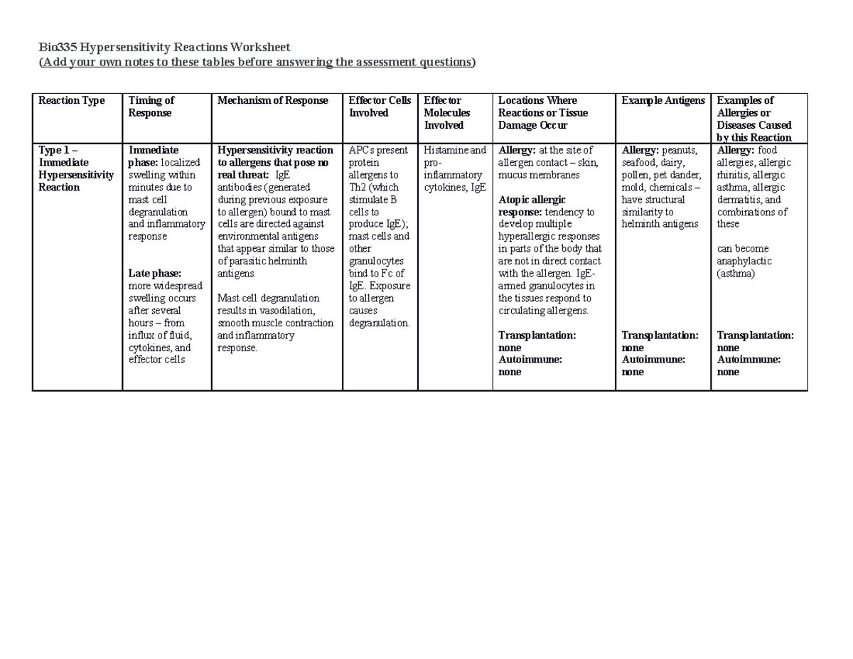 Bio335 Hypersensitivity Reactions Worksheet for Chapters 14 - 16 ...