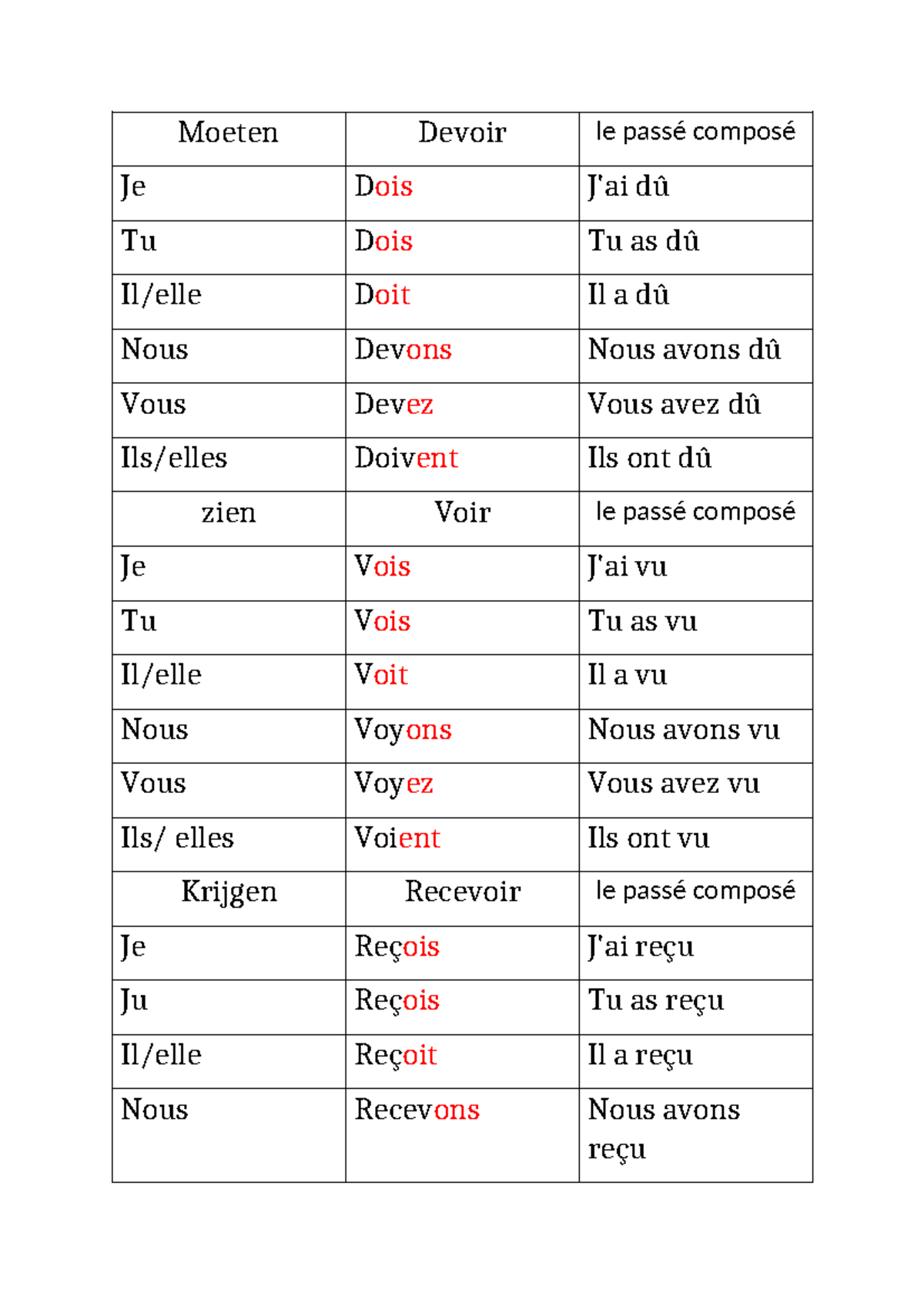 Werkwoorden op -oir - Moeten Devoir le passé composé Je Dois J'ai dû Tu ...