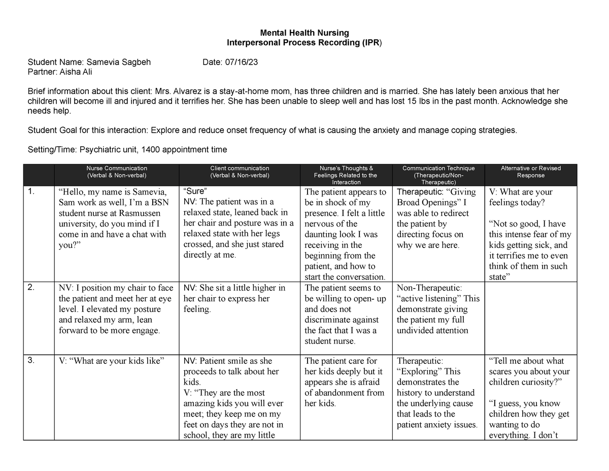 IPR Form - Therapeutic communication - Mental Health Nursing ...