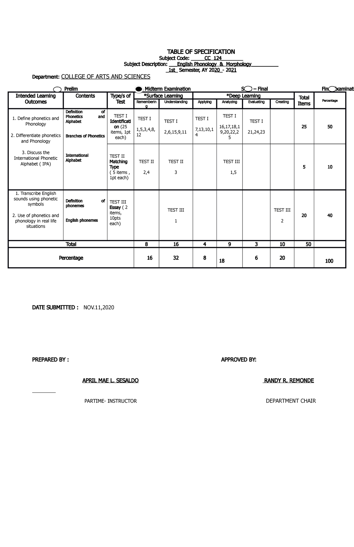 questionaire-lecture-notes-1-tab-le-of-speci-fica-tion-subjec-t