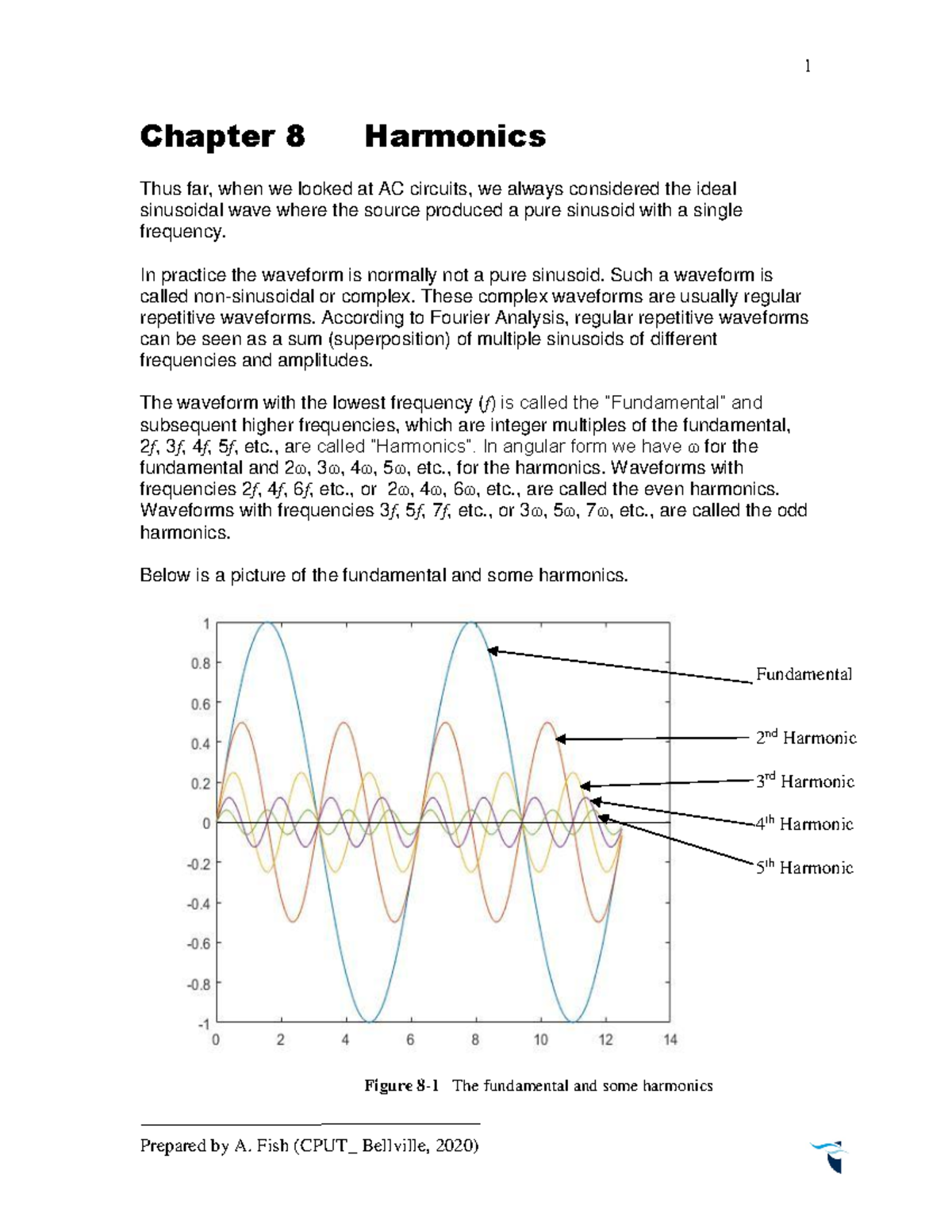 Harmonics lecture notes to explain harmonic by Mr. A Fish Chapter 8