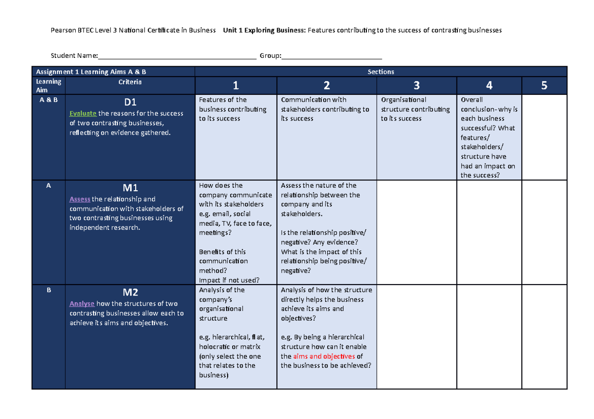 A And B Rubric Unit 1 - Erftgyhujki - Pearson BTEC Level 3 National ...