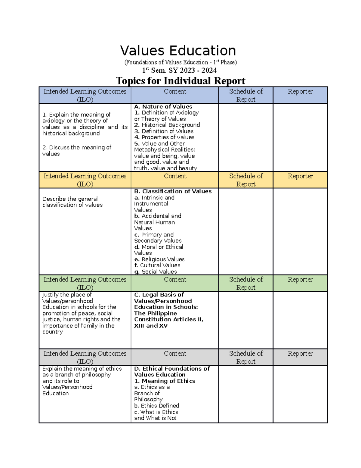 3 - Individual topics to be reported. - Values Education (Foundations ...