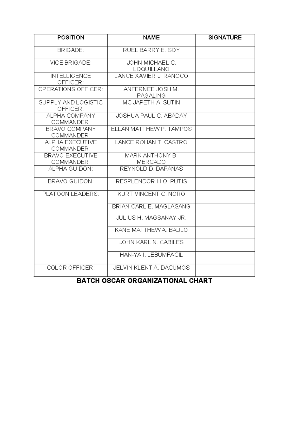 Batch Oscar Chart 2022 - POSITION NAME SIGNATURE BRIGADE: RUEL BARRY E ...