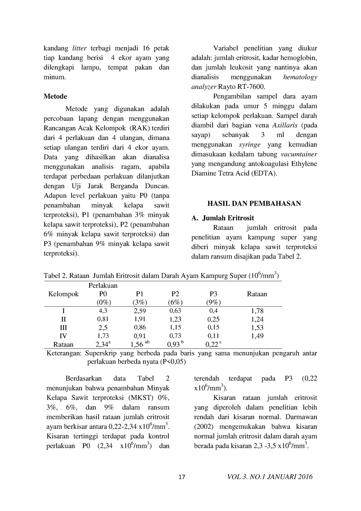 Hematologi Ayam Kampung Super Yang Diberi Minyak Kelapa Sawit