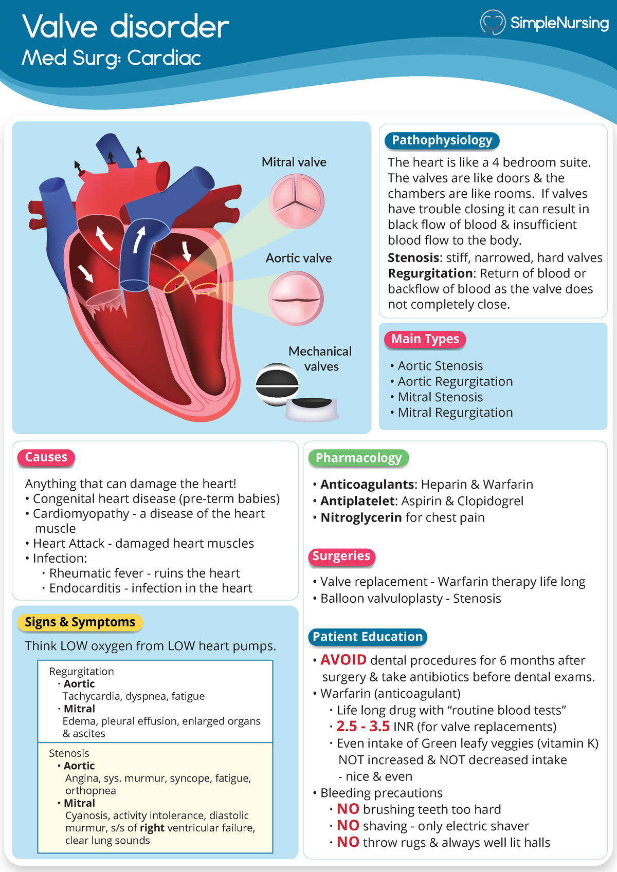 valve-disorder-cardiology-study-material-for-ati-med-surg-1-from