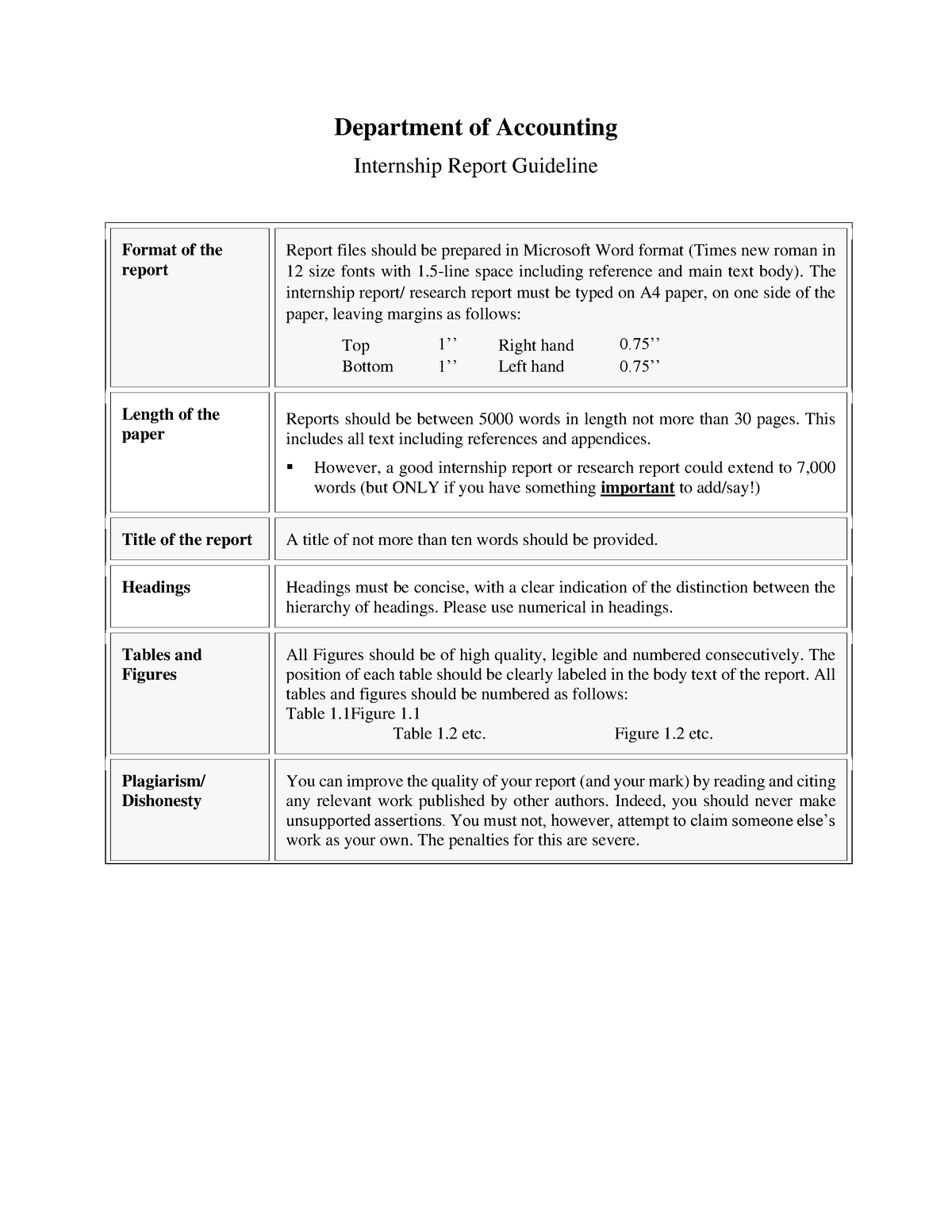 Internship Final Report Guidelines For All Majors Department Of   Thumb 1200 1553 