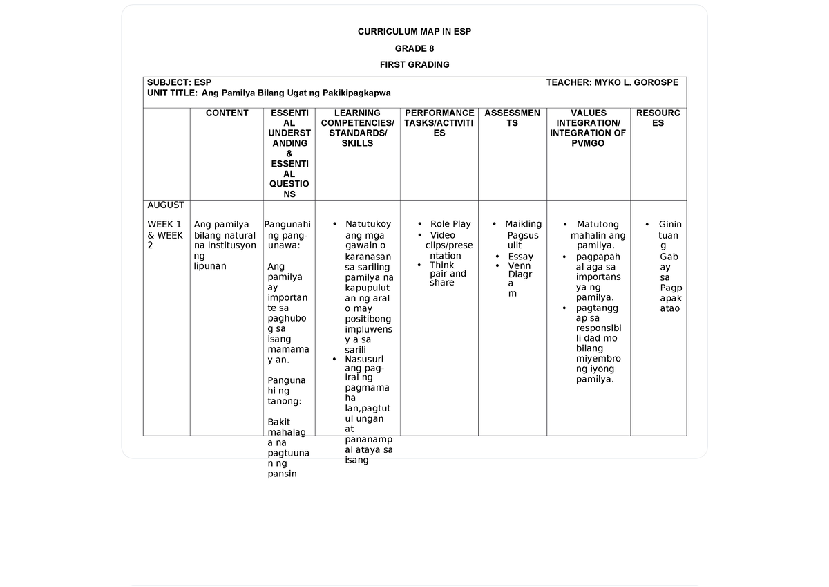 Curriculum Map In Esp 8 Docx Compress Curriculum Map In Esp Grade 8 First Grading Subject Esp 2166