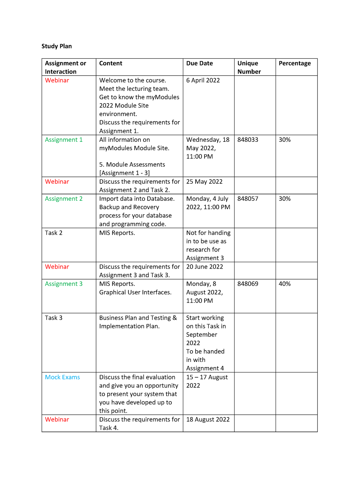 study plan assignment