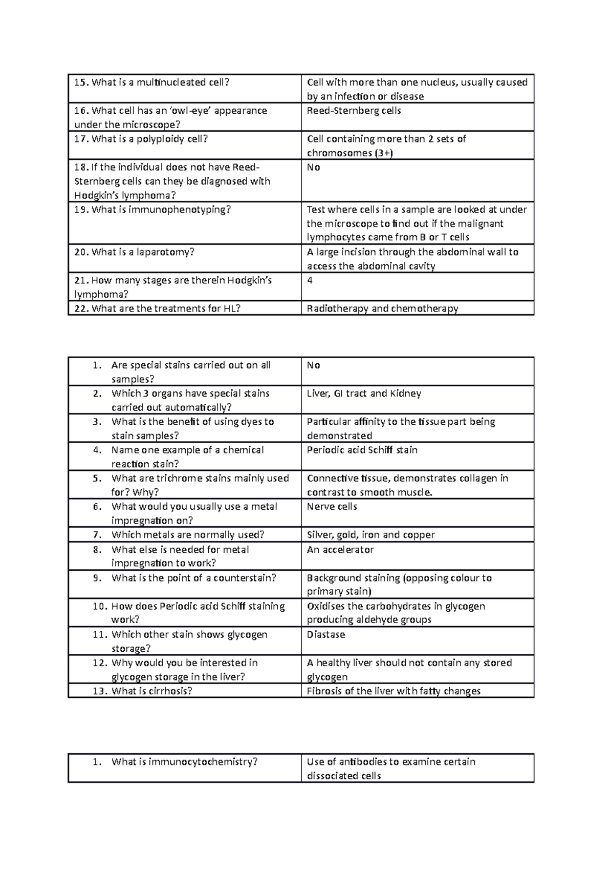 Cytology 2 - Lecture revision notes - 15. What is a multinucleated cell ...