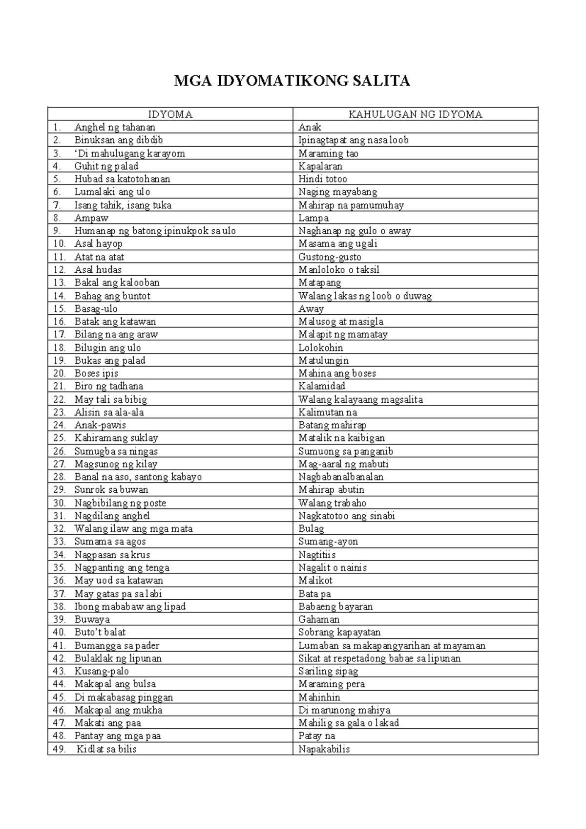 MGA Idyomatikong Salita - MGA IDYOMATIKONG SALITA IDYOMA KAHULUGAN NG ...