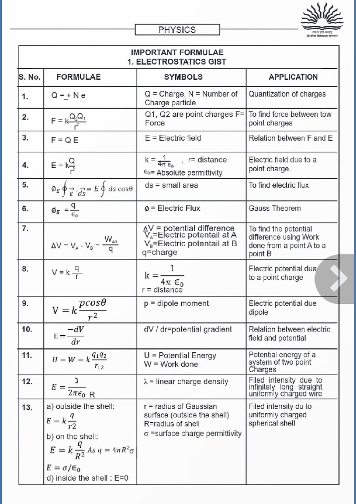Physics Formula Sheet - PHYSICS Aust IMPORTANT FORMULAE 1 ...