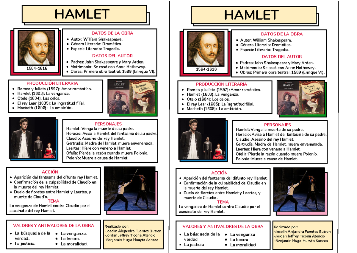 Literaturahamlet - es litertura - HAMLET Autor: William Shakespeare