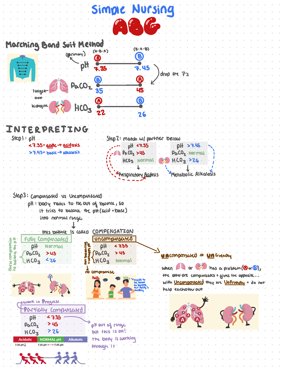 Respiratory Video And Lecture Notes - simple Nursing ' B Marching Band ...