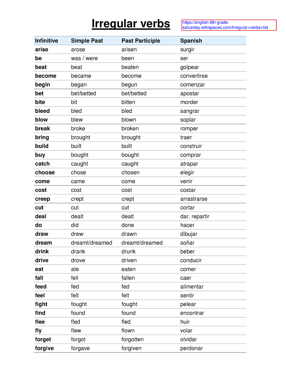 verb-list-ingles-irregular-verbs-infinitive-simple-past-past