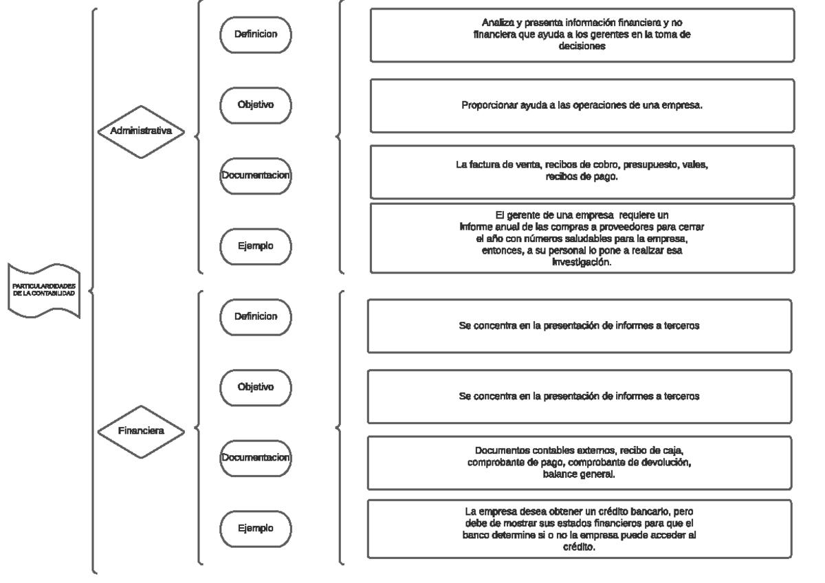 Cuadro Sinoptico Particularidades - PARTICULARDIDADES DE LA