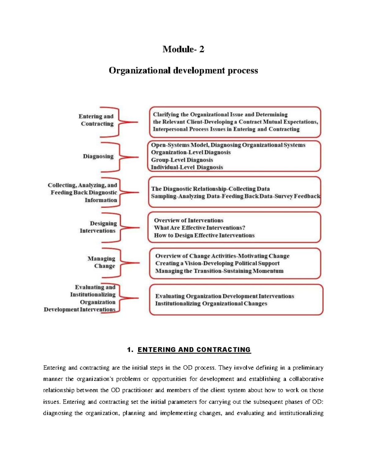 OD note - organizational development - Module- 2 Organizational ...