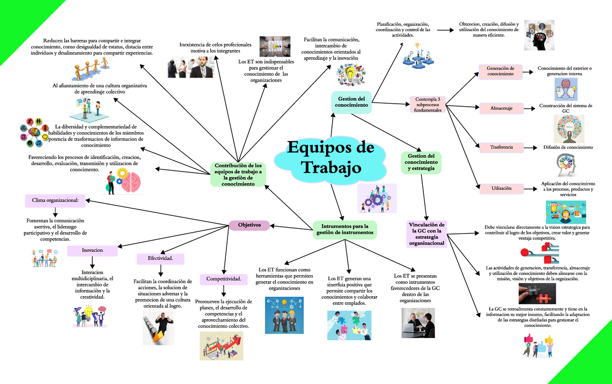 Mapa (1) 105925 - Mapa - Equipos de T rabajo Gestion del conocim iento ...