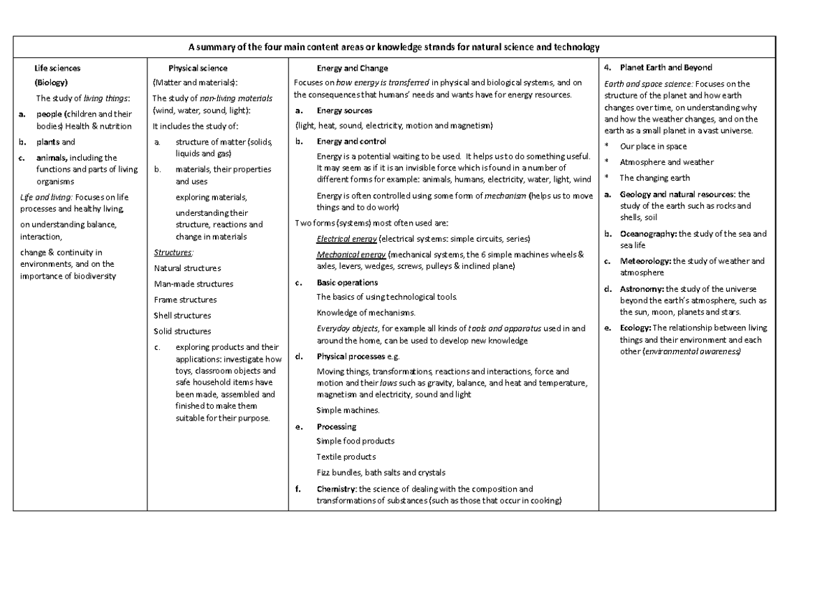 Four main content areas of NS and T - A summary of the four main ...