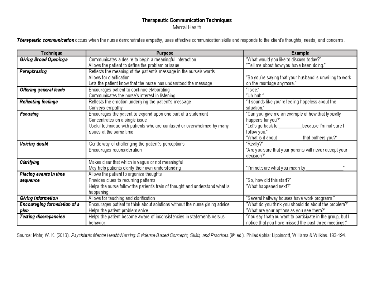 Therapeutic Communication Techniques Form Therapeutic Communication