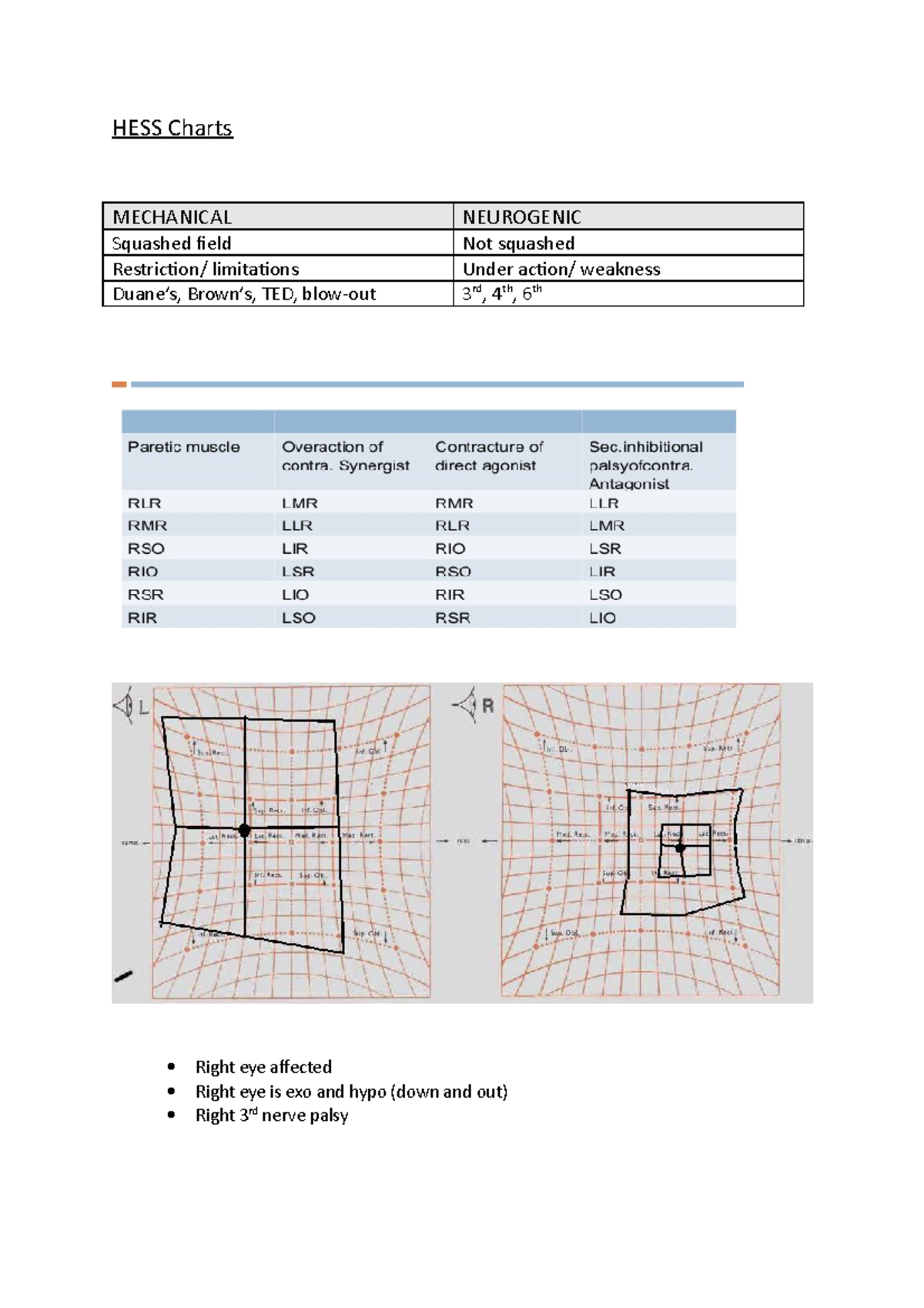 Hess Charts - N A - Hess Charts Mechanical Neurogenic Squashed Field 