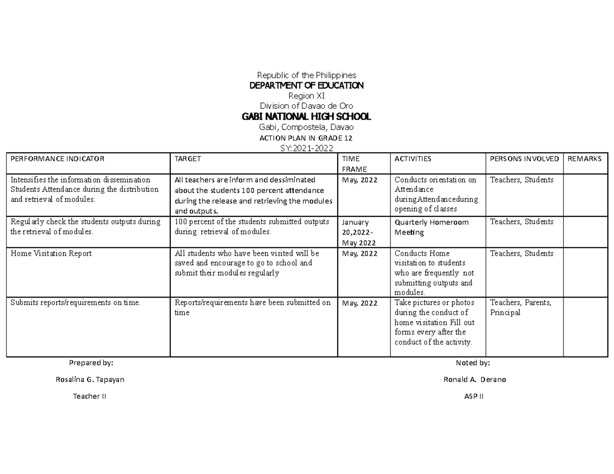 Home Visit Action Plan Republic Of The Philippines Department Of Education Region Xi Division 1346