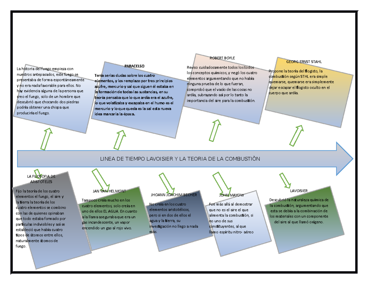 Linea DE Tiempo - todo lo relacionado a riesgo bilogico enfermedad