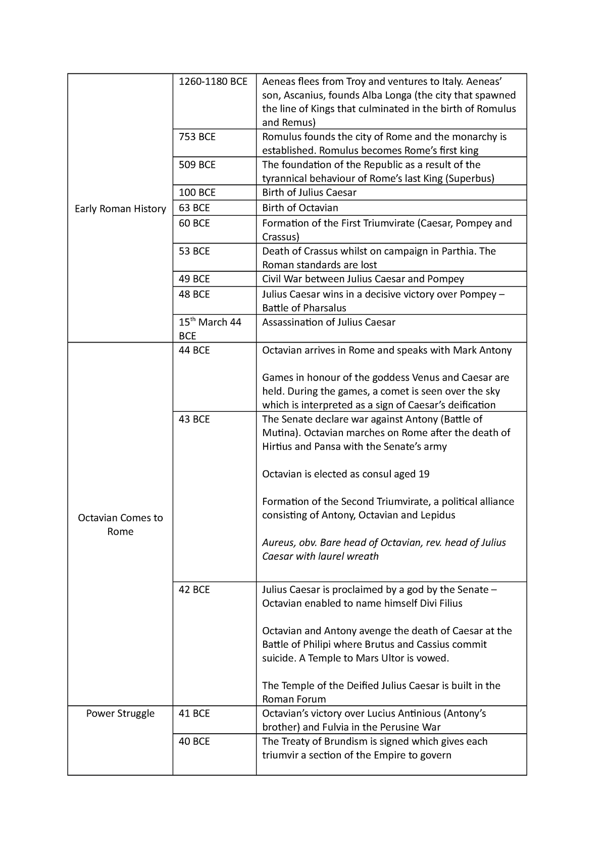 Imperial Image Timeline - Early Roman History 1260-1180 BCE Aeneas ...