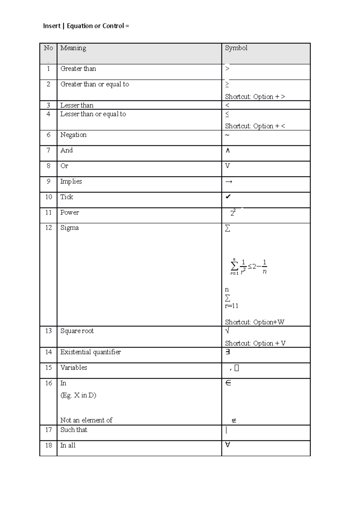 Discrete Math Symbols - Lecture notes NA - Insert | Equation or Control ...