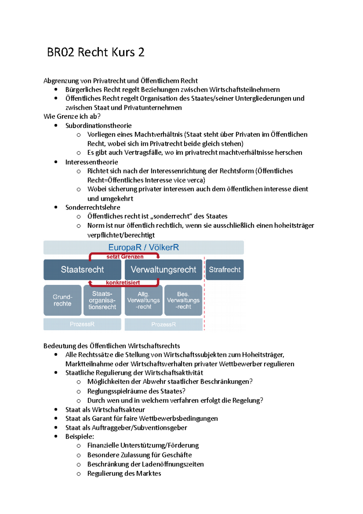 Recht Kurs 2 Zusammenfassung - BR02 Recht Kurs 2 Abgrenzung Von ...