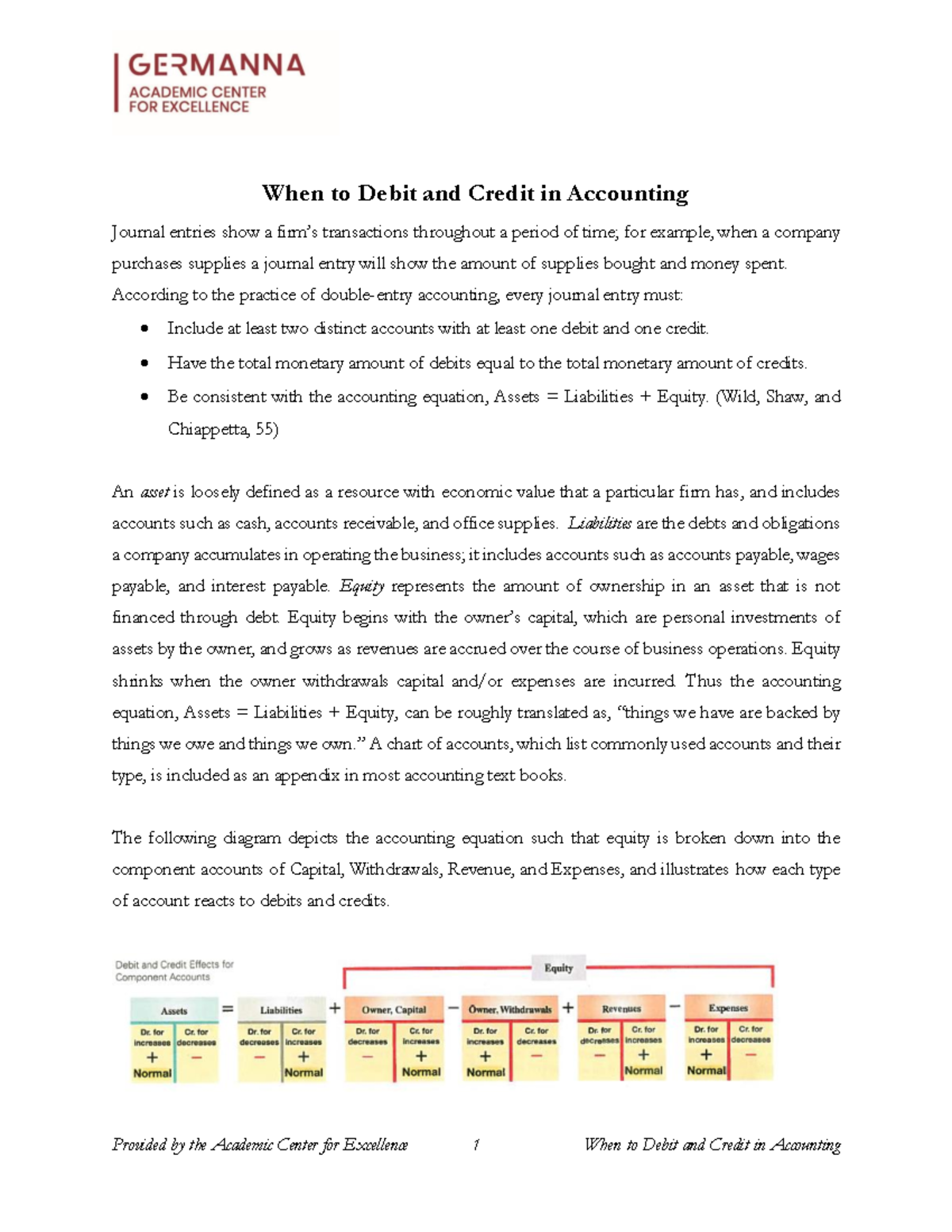 When to Debit and Credit in Accounting - According to the practice of