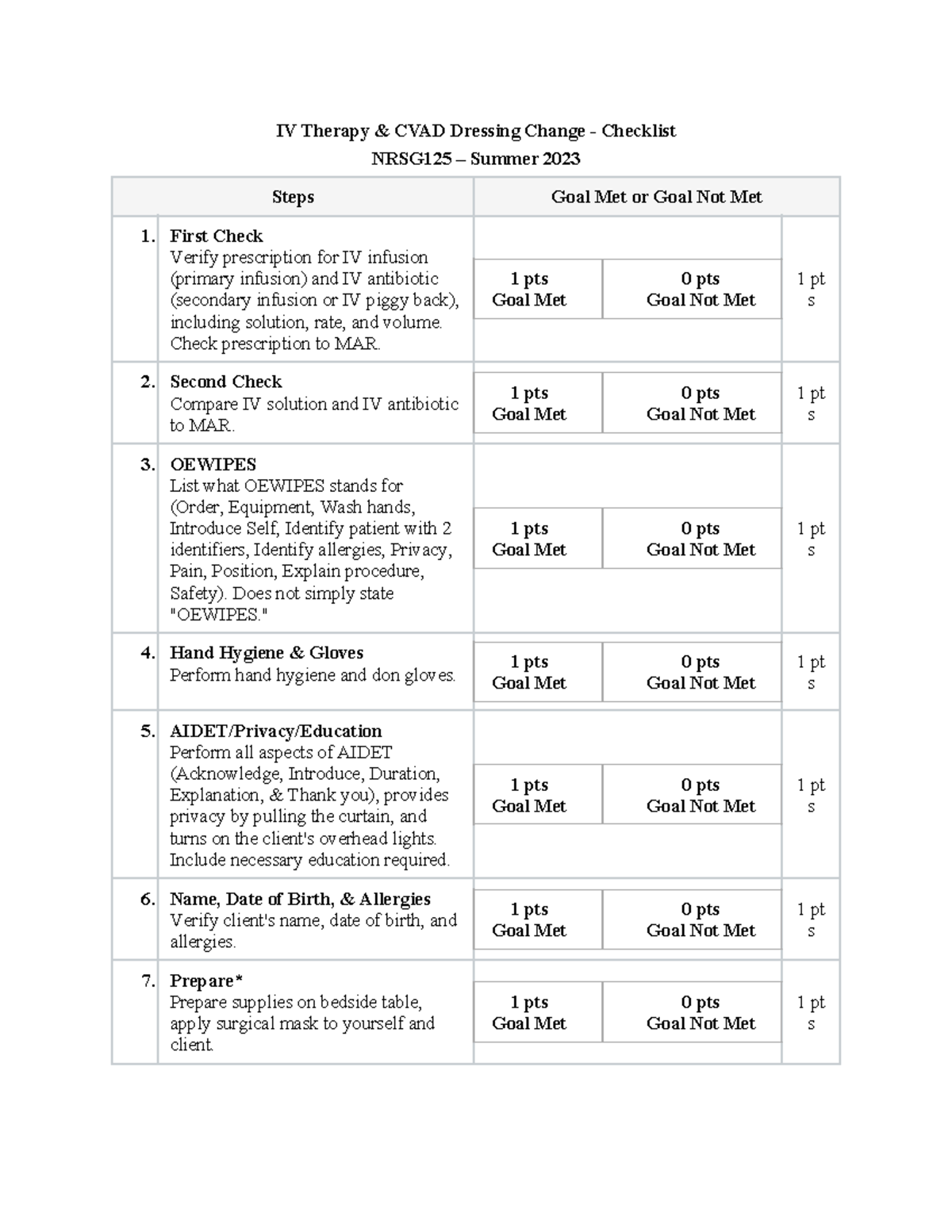 IV Therapy & CVAD Drsg Change Checklist IV Therapy & CVAD Dressing