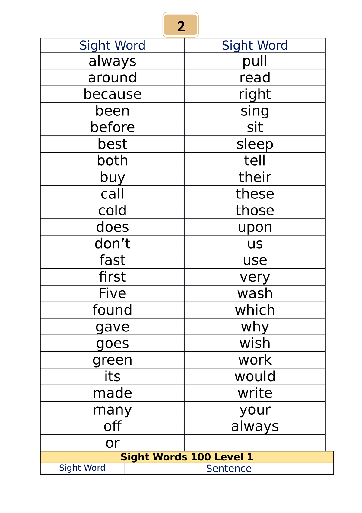 Sight Word sheet - for mastery - Sight Word Sight Word always pull ...