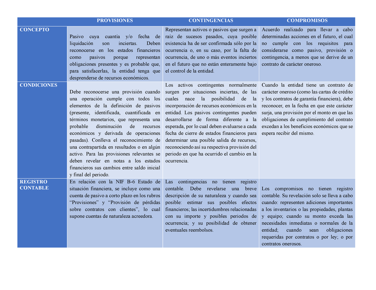 Nif C 9 Provisiones Contingencias Y Compromisos Provisiones