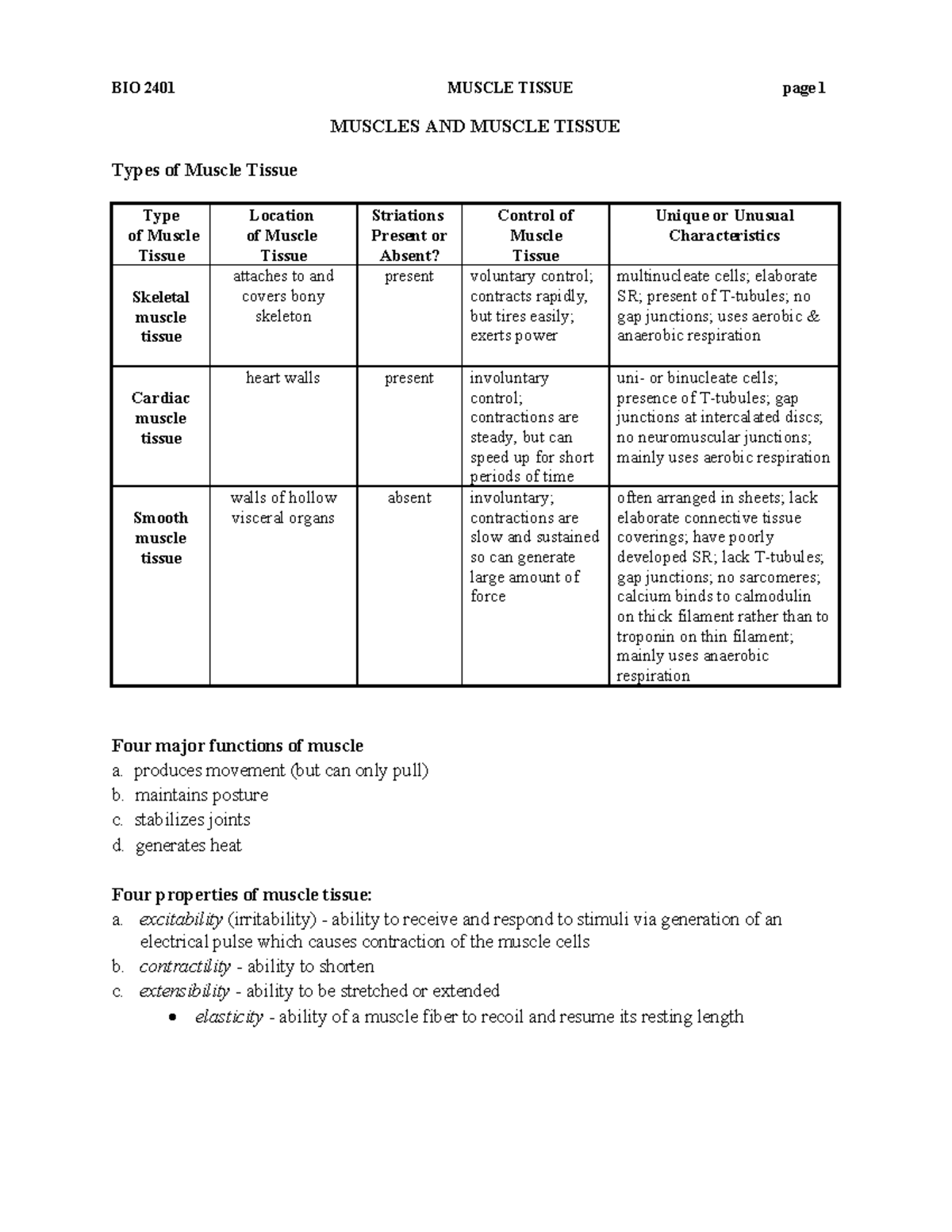 ch9-helpful-notes-bio-2401-muscle-tissue-page-1-muscles-and-muscle