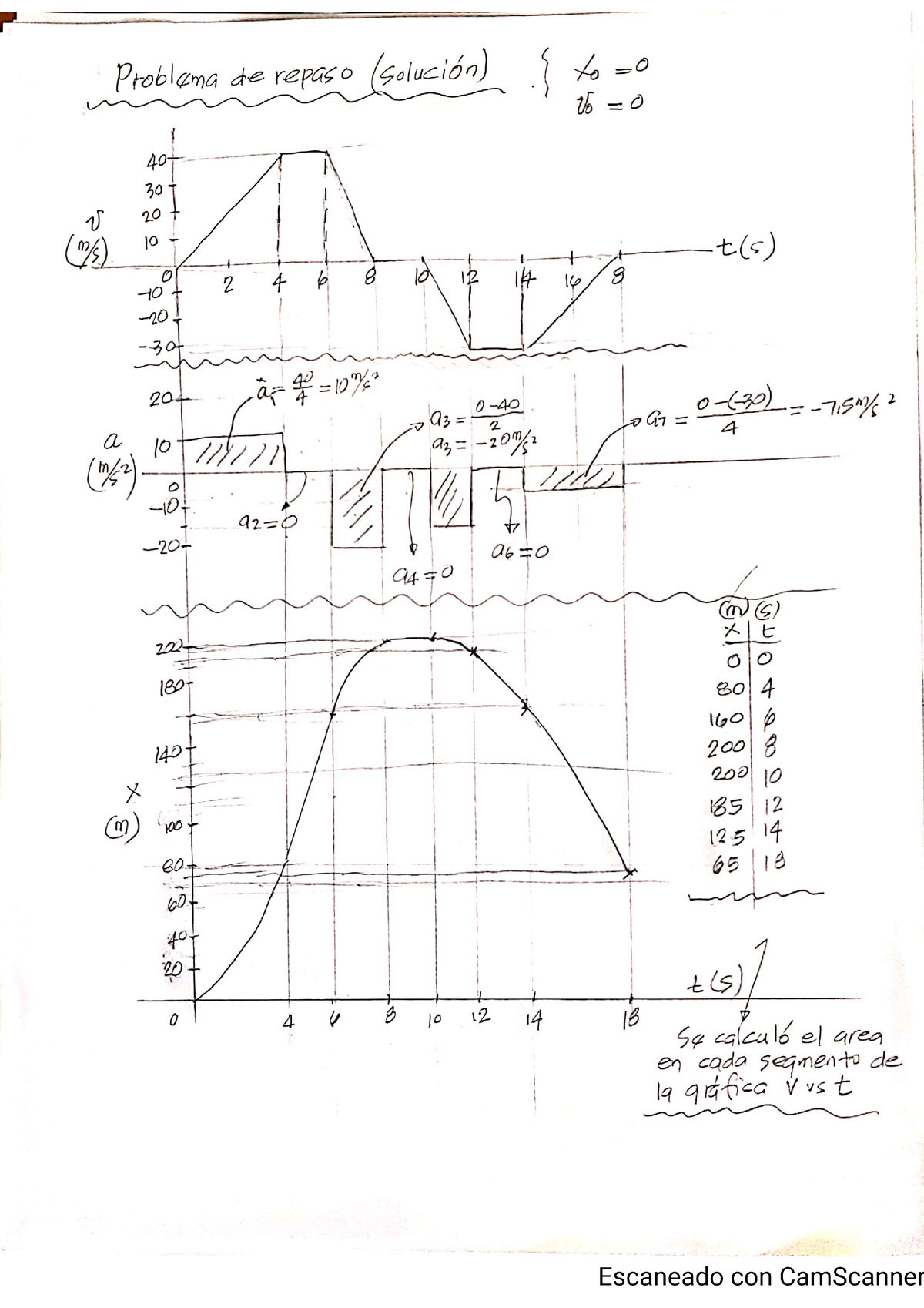 Fìsica I -Tema 1-B - Fisica 1 - Fisica I - Studocu