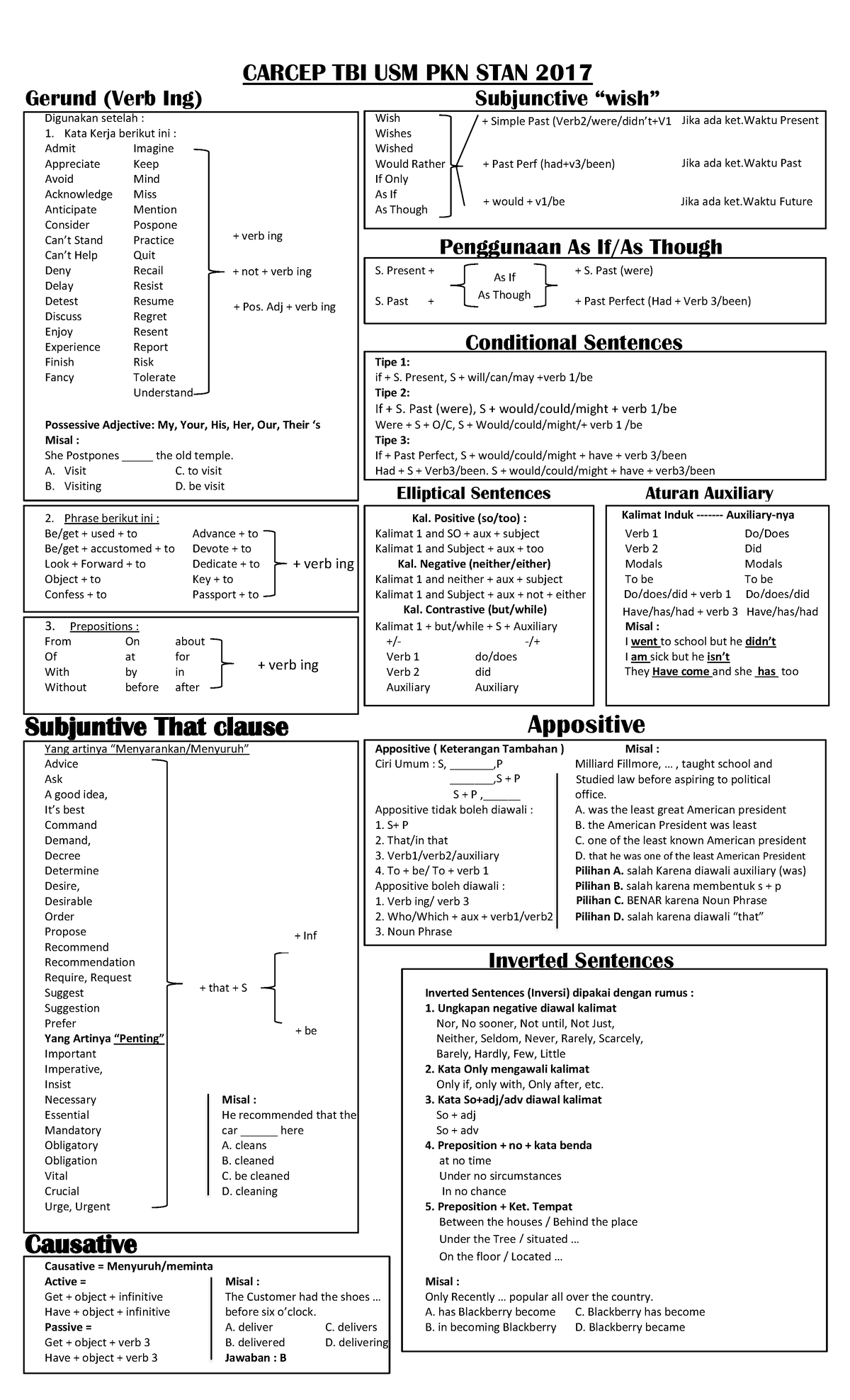 General ALL+ English+ Carcep - ####### + not + verb ing ####### + Pos ...
