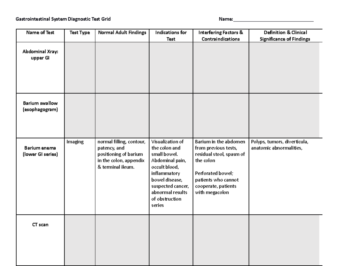 NSG120+Week+4+Gastrointestinal+Diagnostic+Test+Grid Gastrointestinal